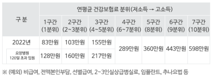 건강보험 본인부담상한액 초과금 지급