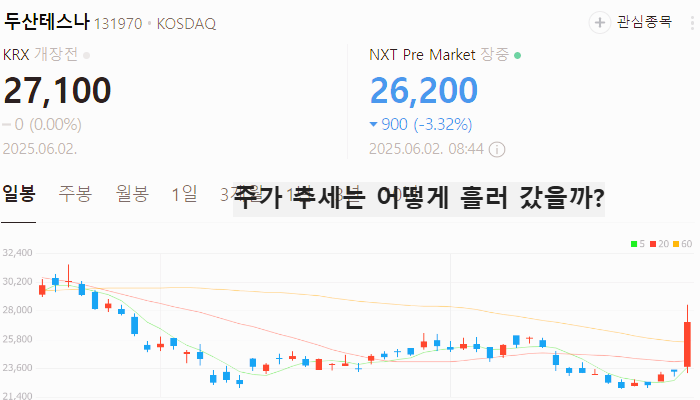 삼성 파운드리 관련주 대장주 테마주 TOP7