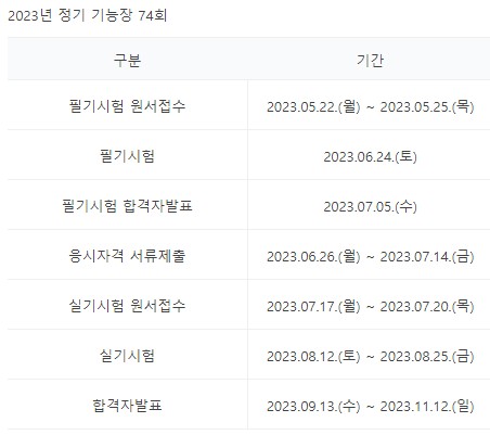 미용장 시험일정(필기시험 실기시험) 수수료