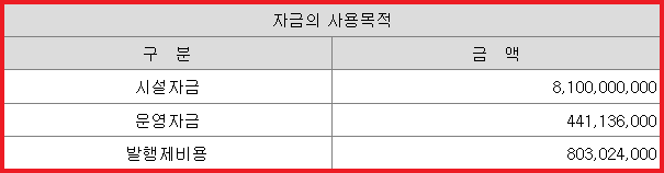 엠디바이스 자금 사용 목적