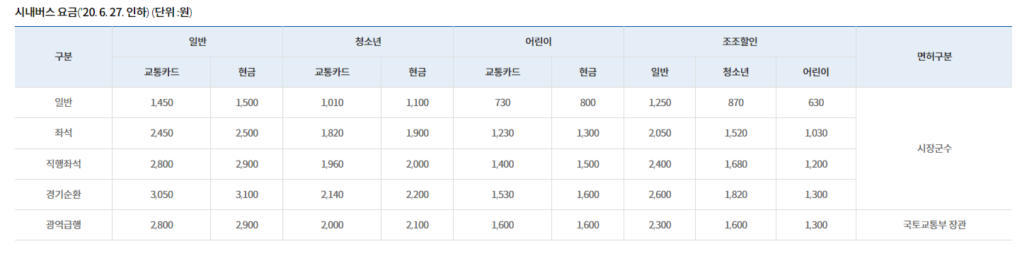 경기-초등학생버스비