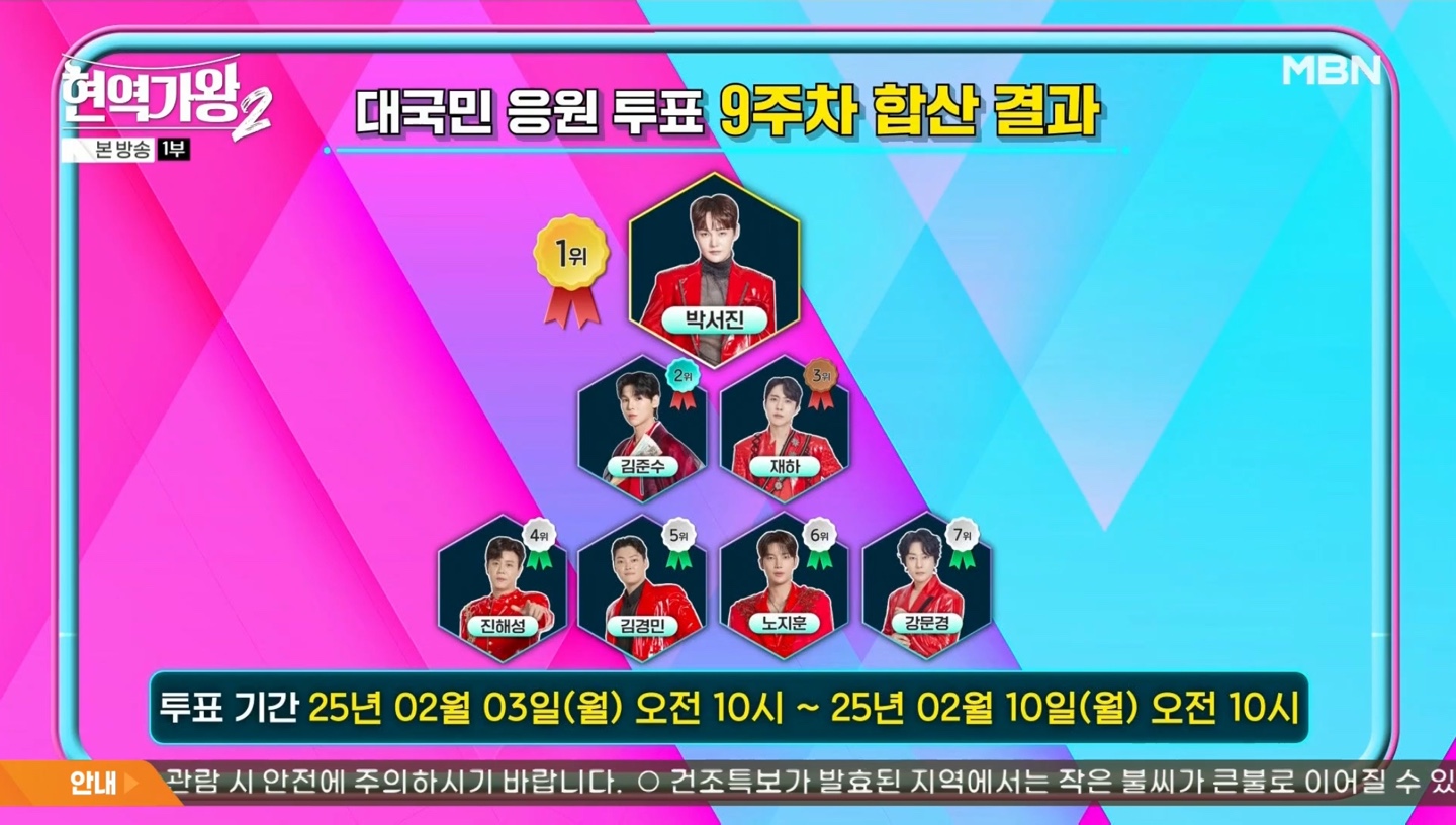 현역가왕2 대국민 응원투표 9주차