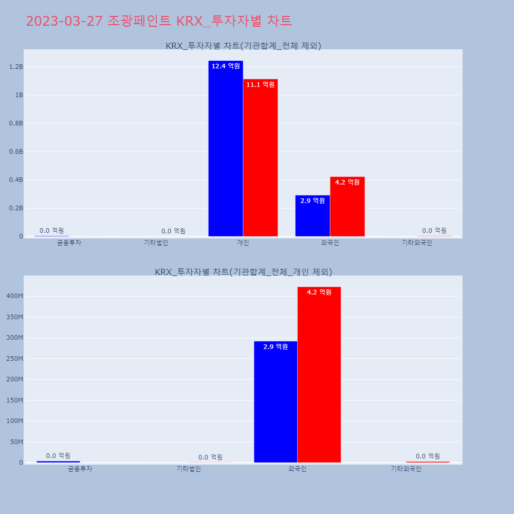조광페인트_KRX_투자자별_차트