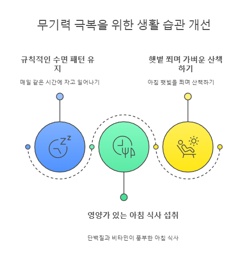 무기력 극복을 위한 생활 습관 개선