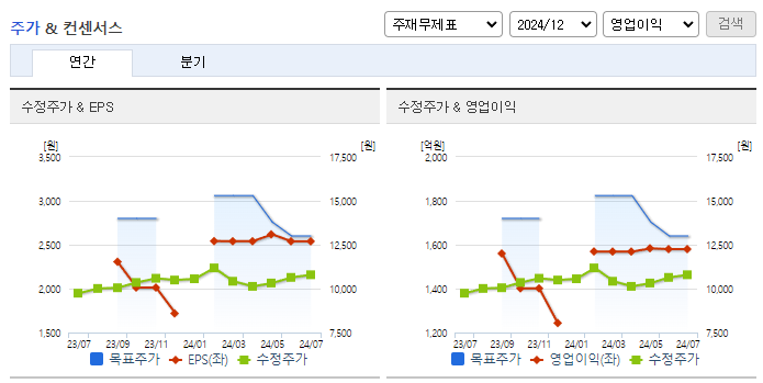 아세아시멘트_컨센서스