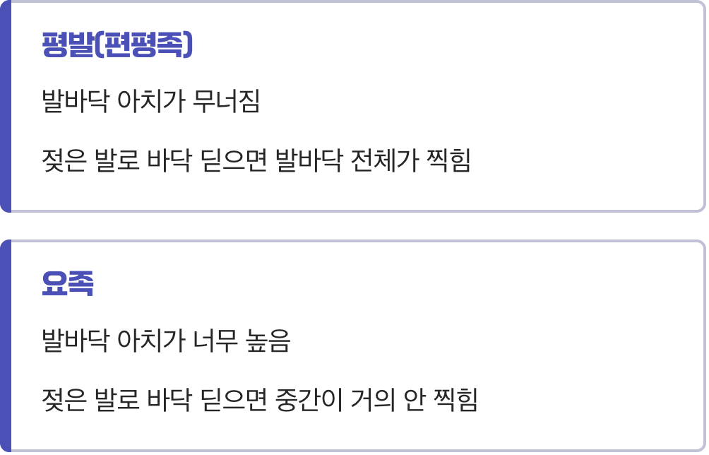 발바닥이 전체적으로 뻐근하다면&amp;#44; &amp;#39;평발&amp;#39; 또는 &amp;#39;요족&amp;#39;
