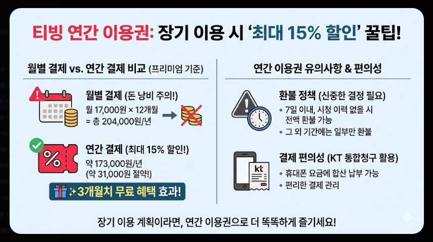 티빙 한달 무료 가입방법