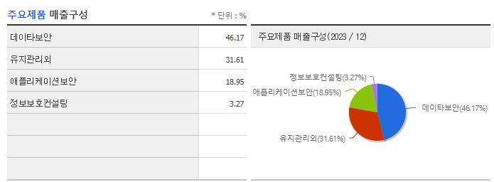 파수_주요제품