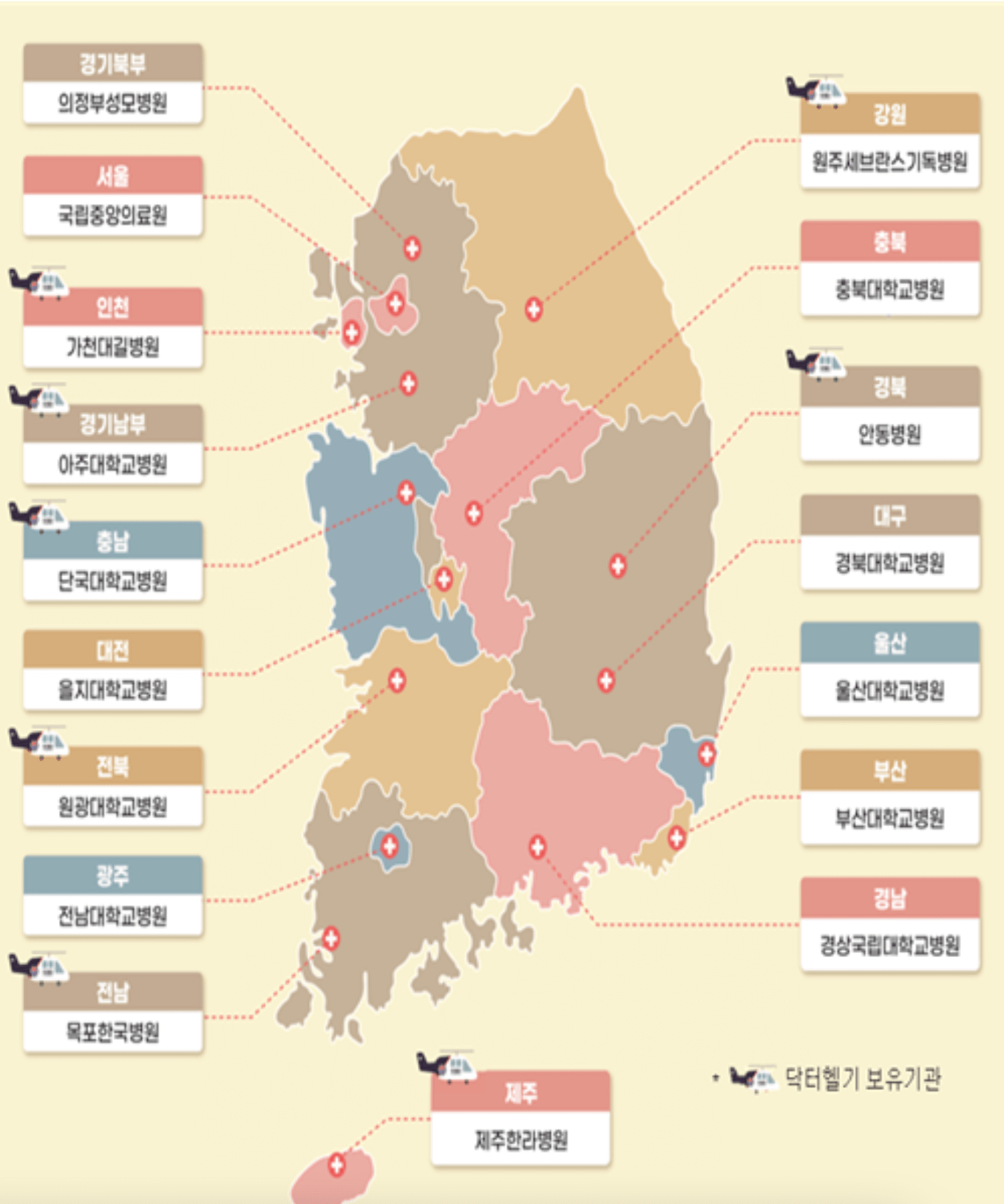 중증외상센터