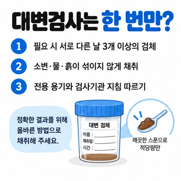 대변 기생충 검사에서 서로 다른 날 여러 검체를 채취하고 오염되지 않게 제출하는 방법을 보여주는 카드뉴스