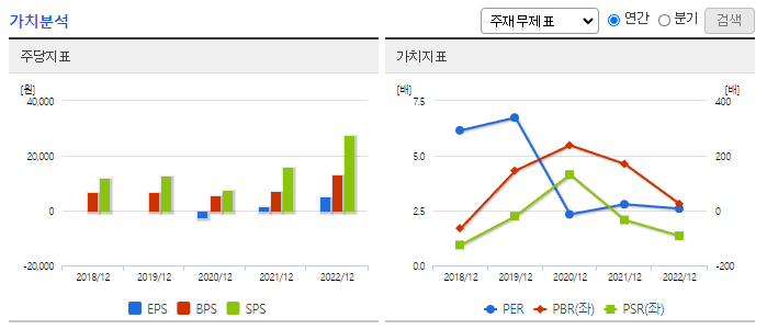 에치에프알_가치분석
