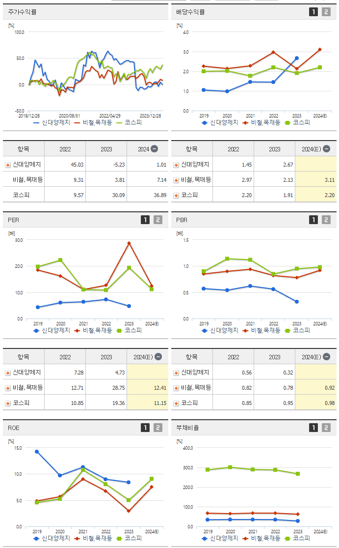 신대양제지_섹터분석