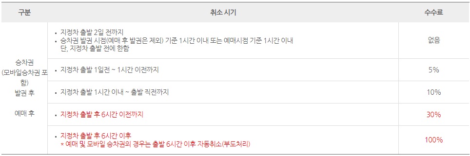 고속버스 티머니