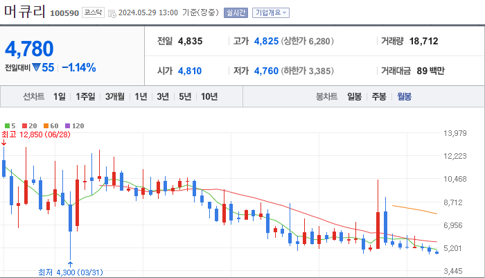 머큐리