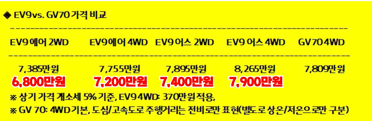 ev9 예상 가격표