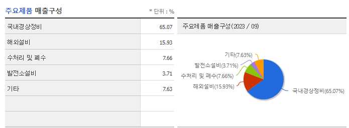 금화피에스시_주요제품