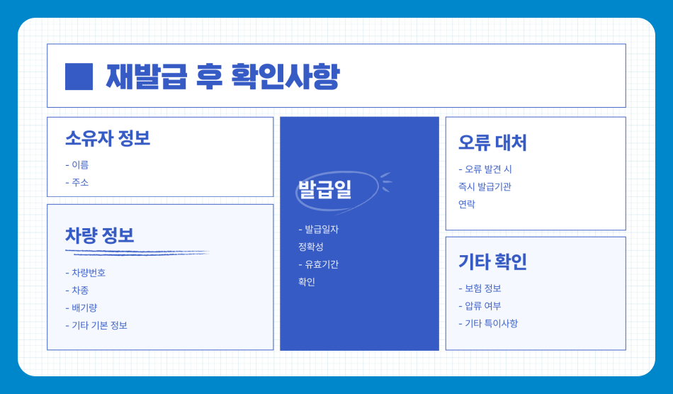 자동차등록증 재발급 방법 총정리 - 온라인과 오프라인 신청까지 한눈에