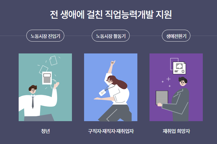 2024년 내일배움카드 직업훈련포털