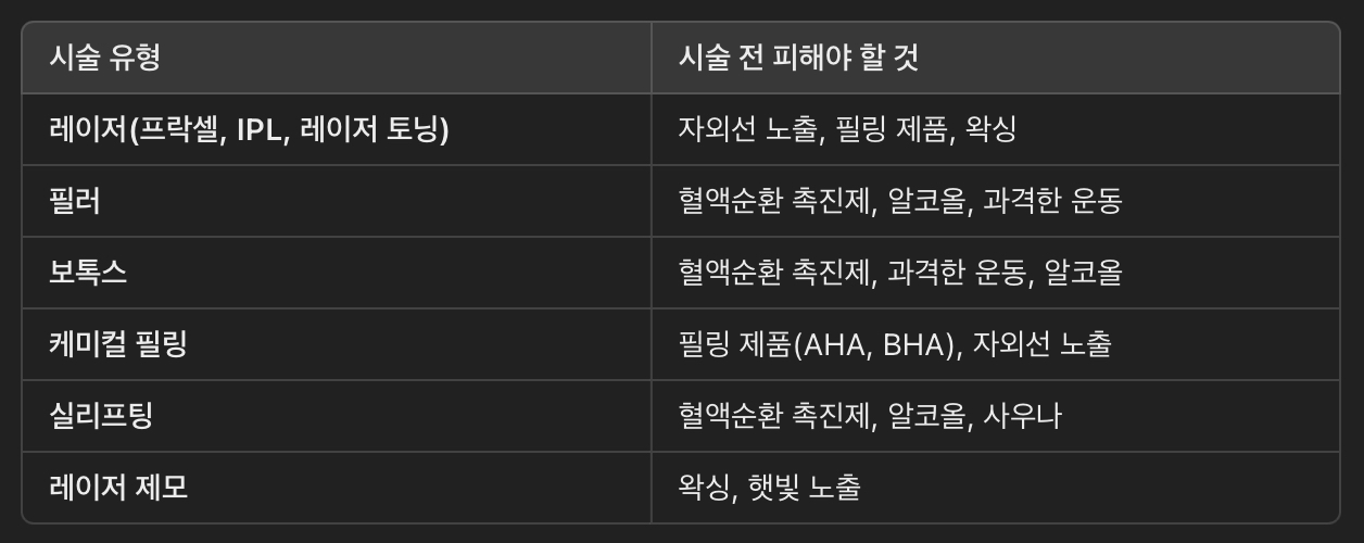 피부과 시술별 사전 주의사항 정리