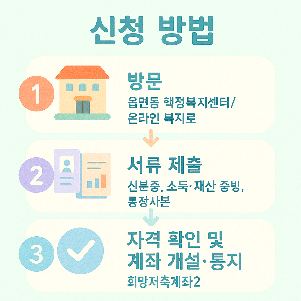신청 방법
