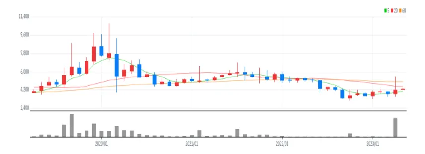 S&K폴리텍 월봉