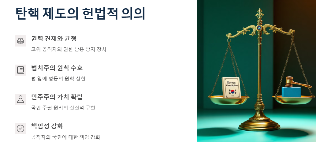 탄핵기각, 각하, 인용, 탄핵사유, 기각사유, 정치권 반응