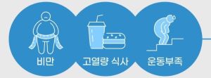 당뇨병 원인 관련 일러스트 이미지 1