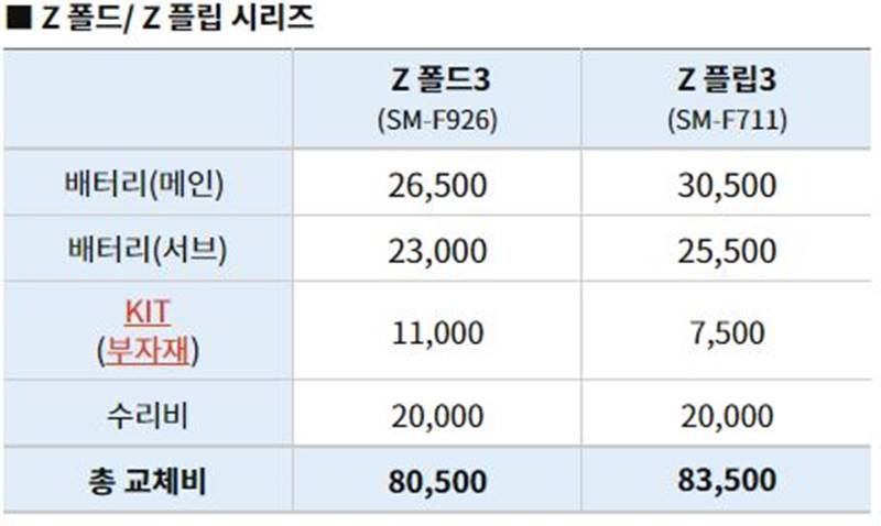 갤럭시-Z폴드3-Z플립3-배터리-교체비용-보증기간