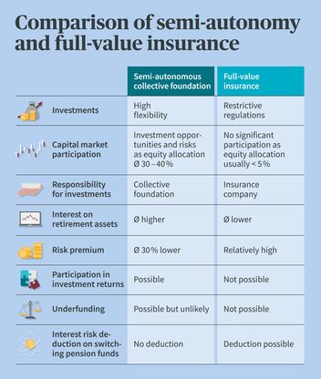 연금저축 세액공제