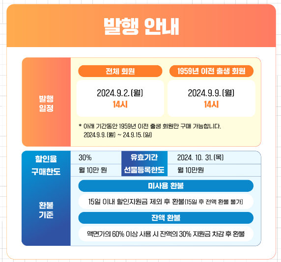 농할상품권