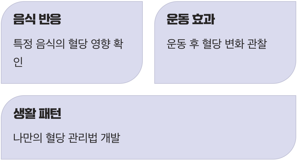 나만의 '혈당 맞춤 설명서'를 만들다