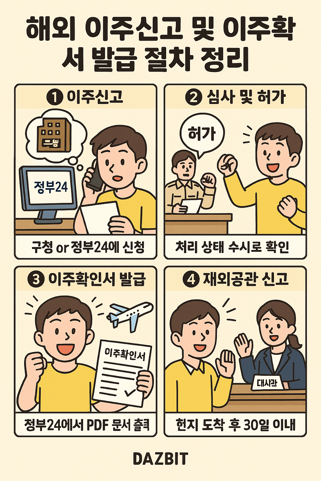 해외 이주신고 및 이주확인서 발급 절차 정리