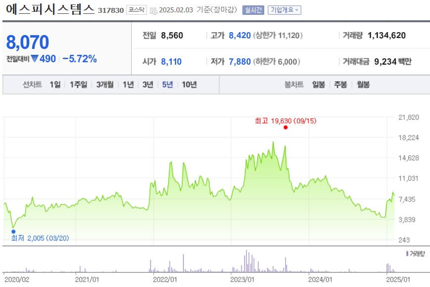에스피시스템스 주가