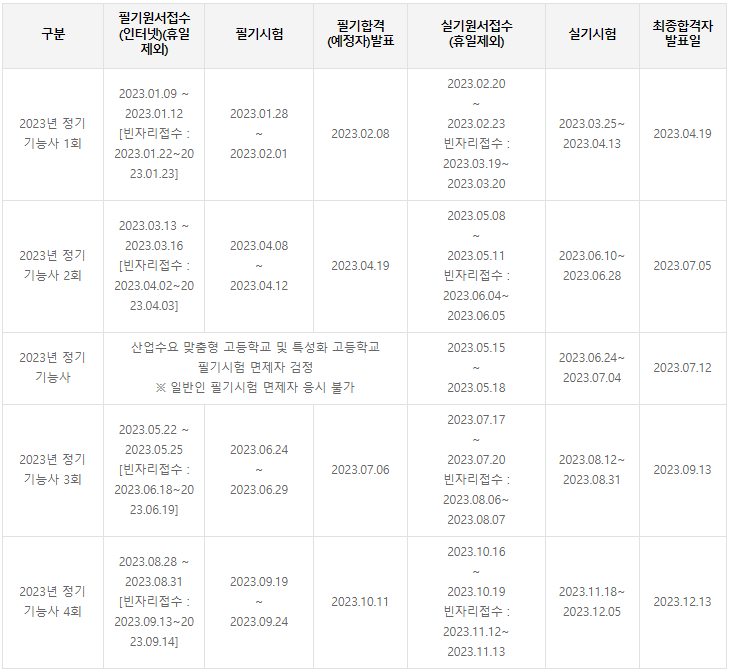 에너지관리기능사 시험일정