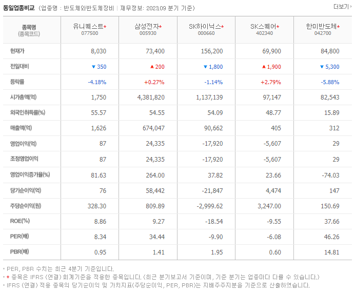 유니퀘스트_동종업비교자료