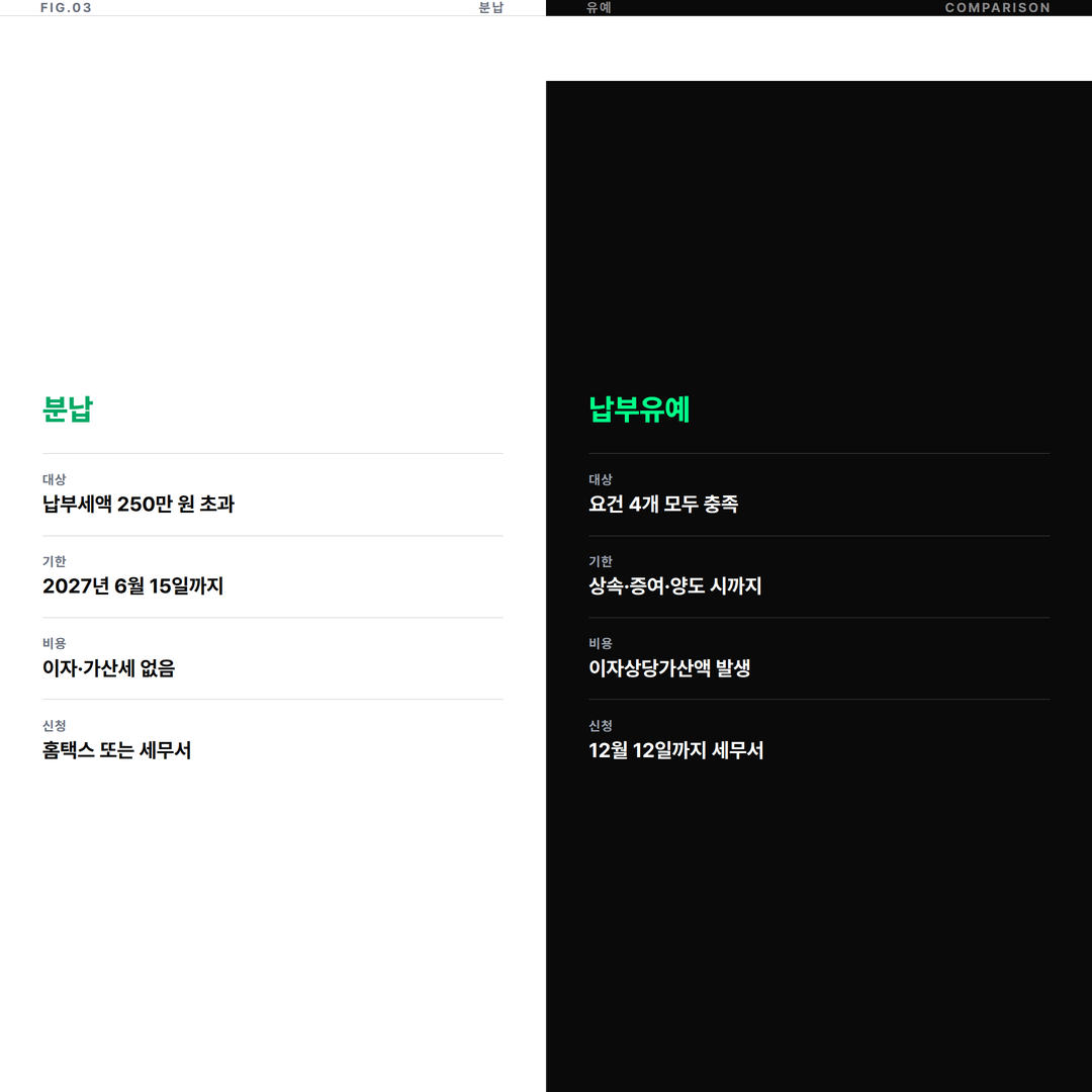 종부세 납부유예 요건 4가지 카드 뉴스