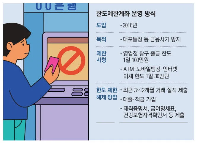 인터넷뱅킹 이체한도 보안매체 분실신고 비밀번호 관리 요령_7