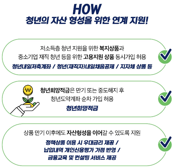 청년희망적금 청년도약계좌 연계지원