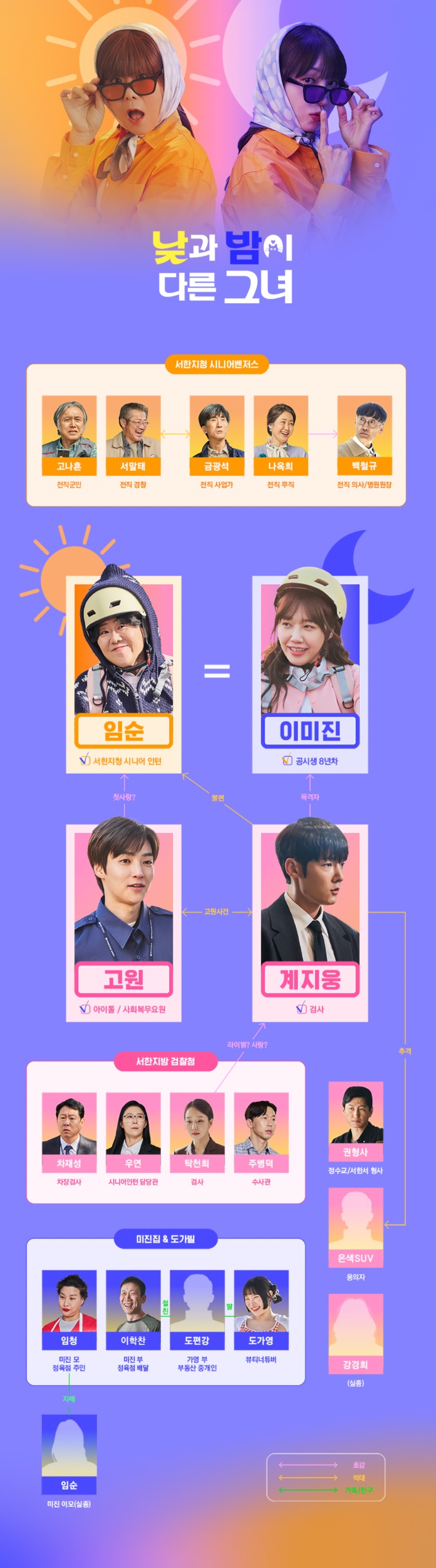 낮과 밤이 다른 그녀 인물관계도