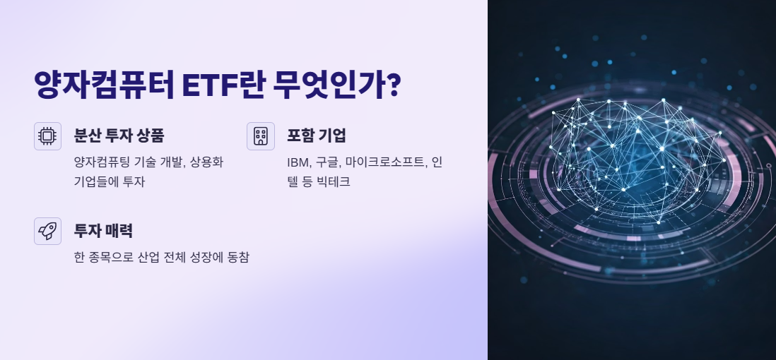양자컴퓨터 ETF란 무엇인가?