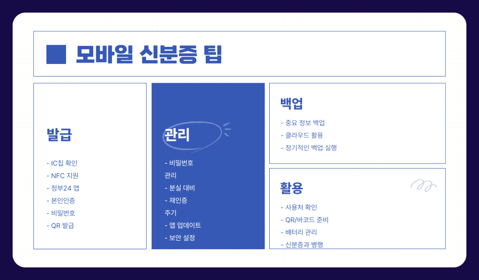 정부24 모바일 신분증 발급방법과 사용처 총정리