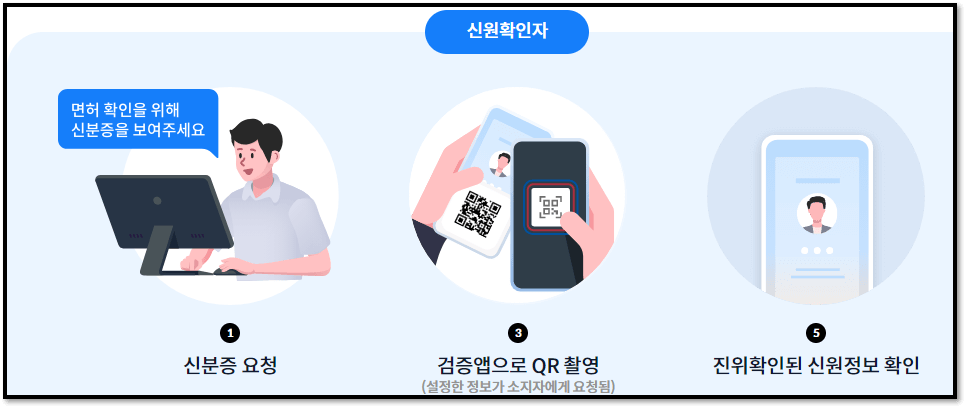 모바일 신분증 확인은 검증앱을 이용하자