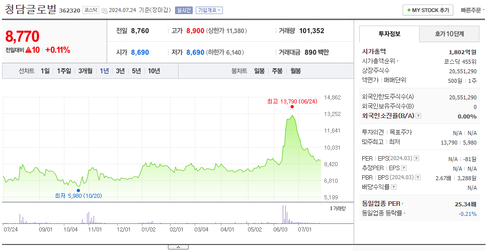 청담글로벌_주가
