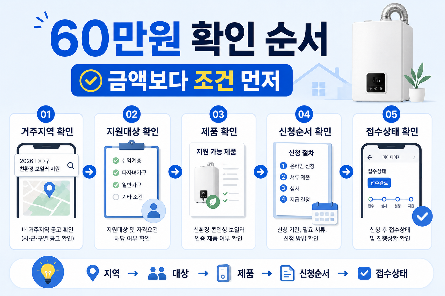 보일러 지원금 60만원 확인 순서 안내