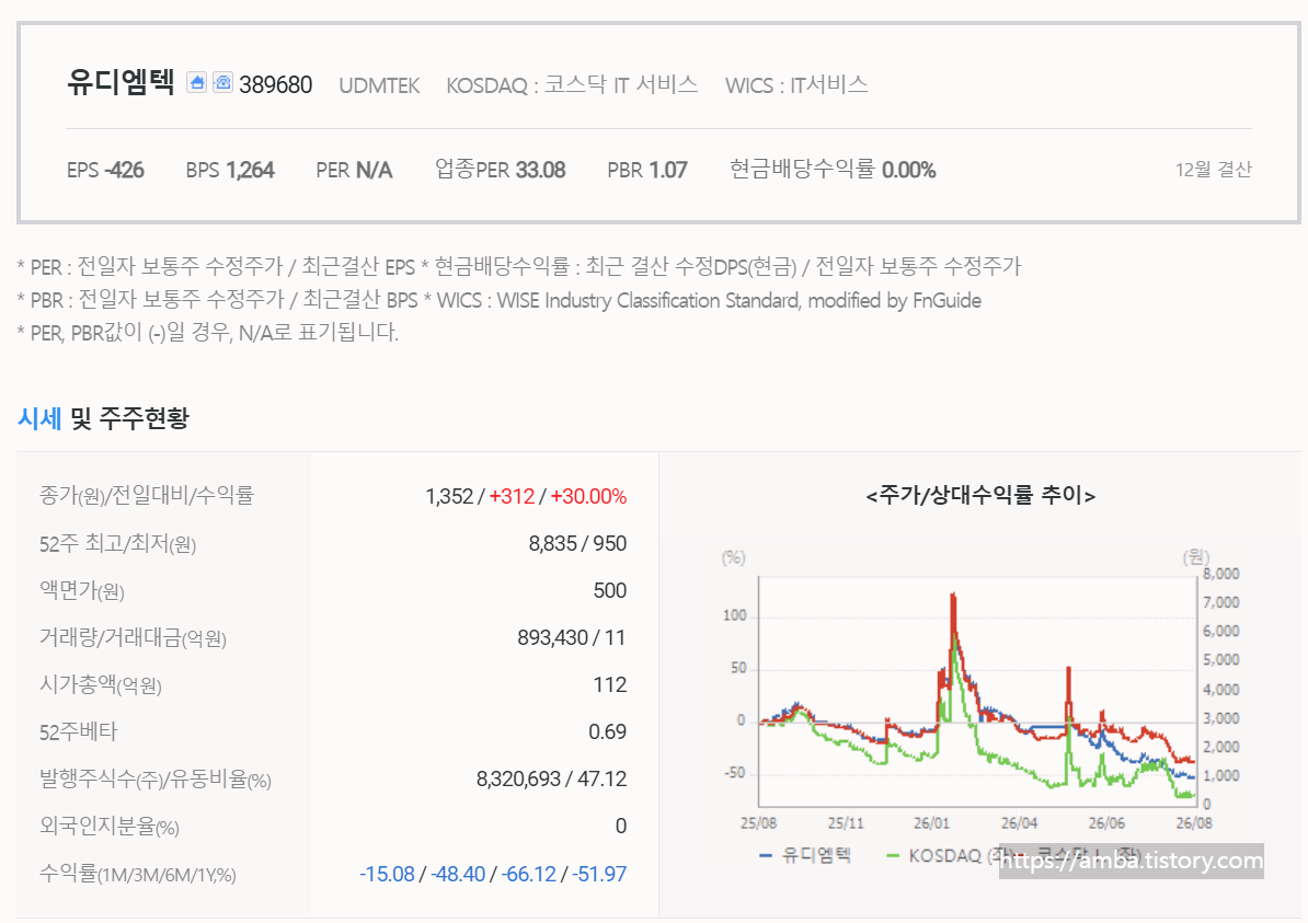 유디엠텍 주식 기업정보