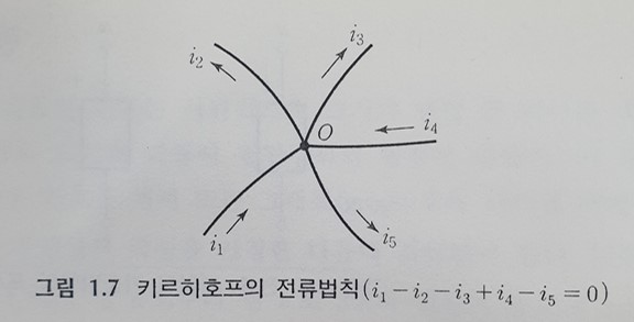 키르히호프의 전류법칙 그림