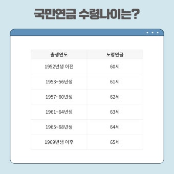 국민연금 수령 나이표 확인