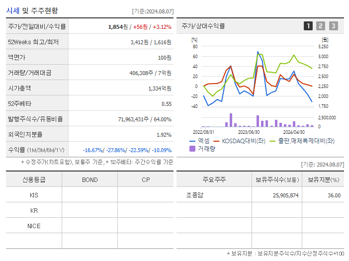 엑셈_기업개요