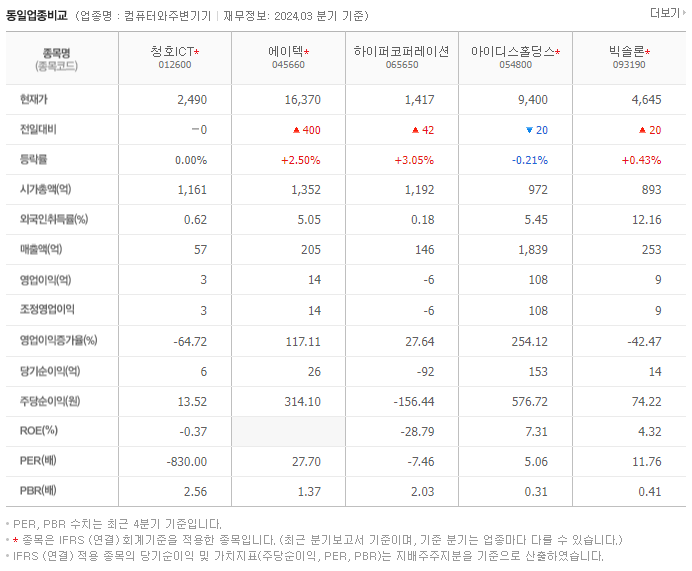 청호ICT_동종업비교자료