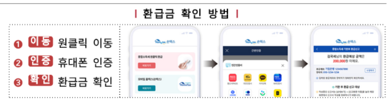 환급금 확인방법